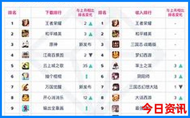 重庆五大必去景点